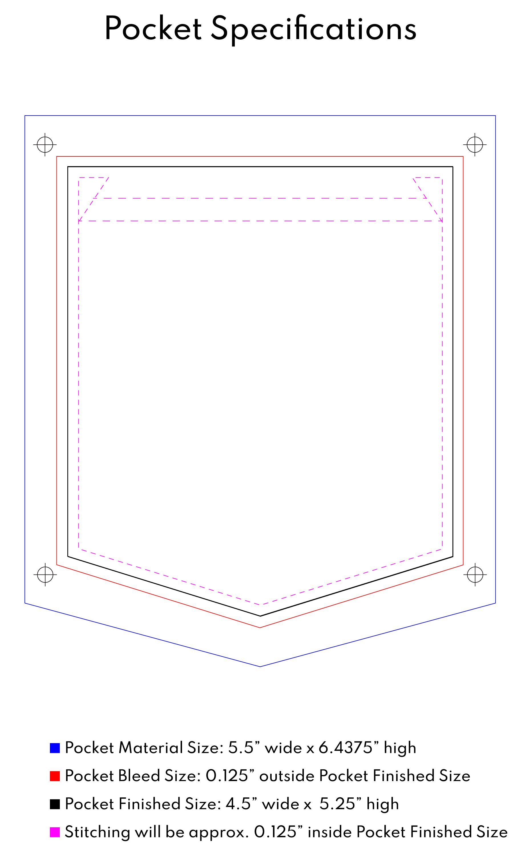 Pocket Specifications